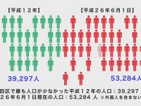 千代田区広報映像「図解でわかる千代田」7月号